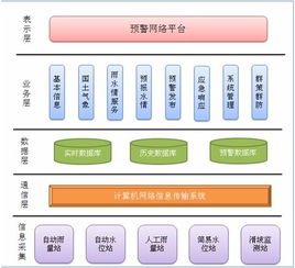 應用軟件產品的定義、類型與發展前景