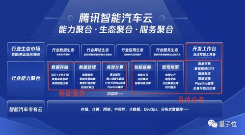 鵝廠提速智能車(chē)布局，定位Tier C賦能行業(yè)，游戲技術(shù)跨界應(yīng)用顯神通