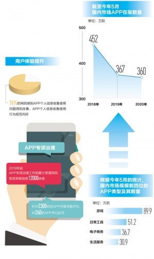 時(shí)政頭條 信息處理與存儲支持服務(wù)的新興力量