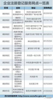 本月起,成都高新區(qū)企業(yè)注冊(cè)登記實(shí)現(xiàn) 全域通辦