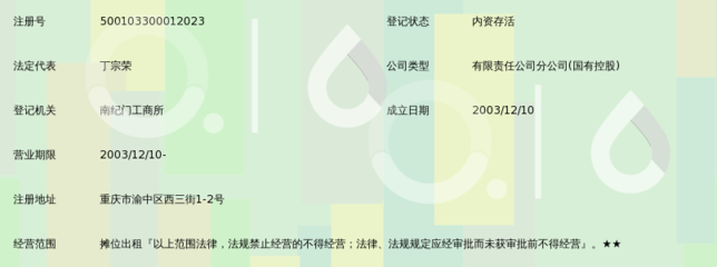 龍門(mén)實(shí)業(yè)(集團(tuán))西三街農(nóng)副水產(chǎn)品市場(chǎng)