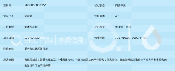 重慶化工機械廠子第中學(xué)校辦工廠