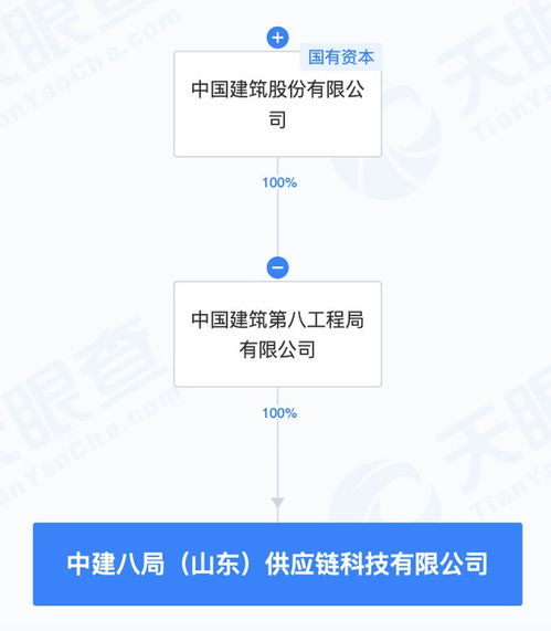 中國建筑成立供應鏈科技新公司,注冊資本3億元