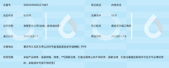 重慶匯鼎農副產品